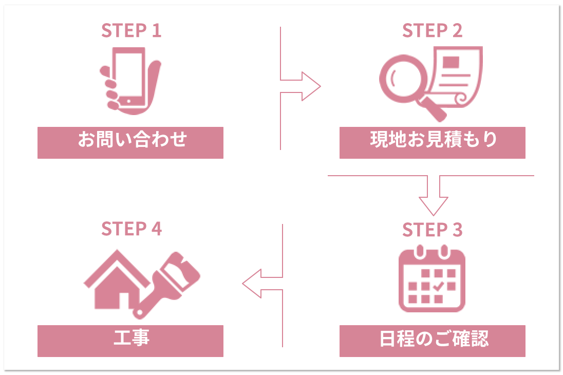 フロー図